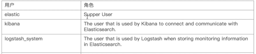 ElasticSearch 集群安全配置指南