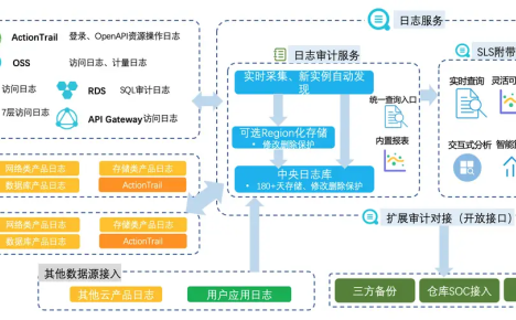 什么是日志审计?目前哪款日志审计软件更靠谱?