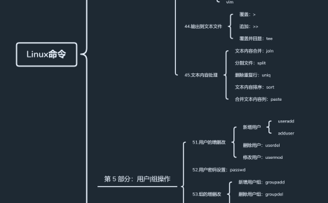 Linux的常用命令就是记不住，怎么办？于是推出了这套教程