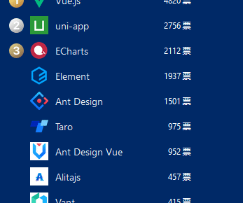 抱歉，前端兄弟们，我拖后腿了，我已经学不动了。
