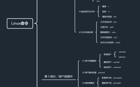 Linux的常用命令就是记不住，怎么办？于是推出了这套教程