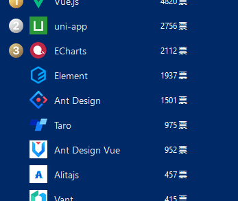 抱歉，前端兄弟们，我拖后腿了，我已经学不动了。