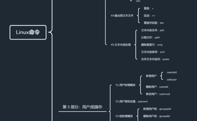 Linux的常用命令就是记不住，怎么办？于是推出了这套教程