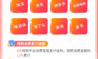 平安标准万事达金卡8大电商平台消费返现12%